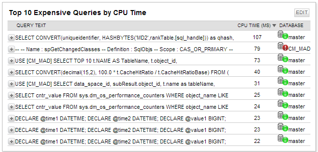 Most Expensive Querues Resource.png